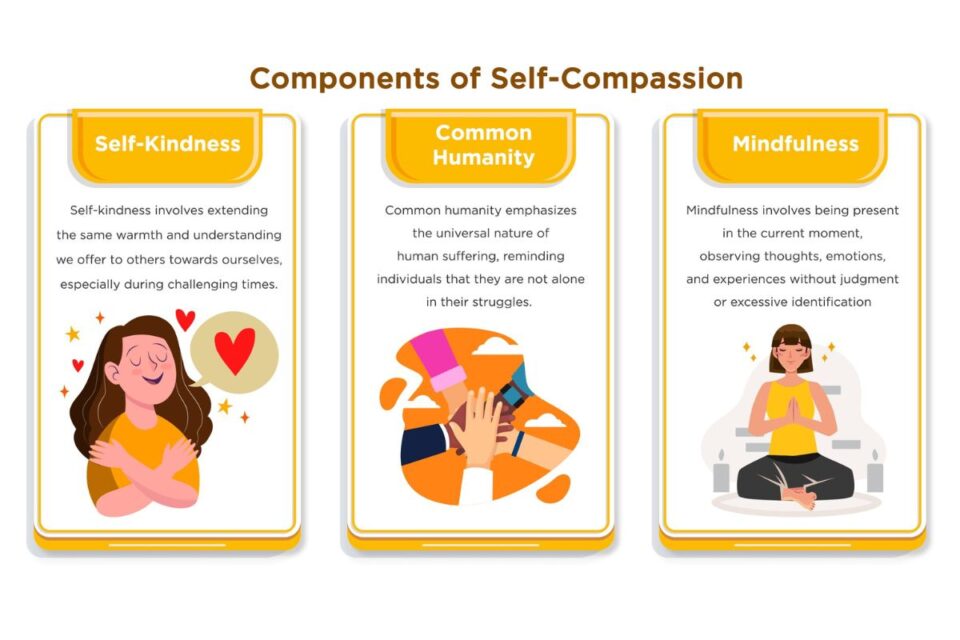 Boosting Emotional Resilience through Self-Compassion