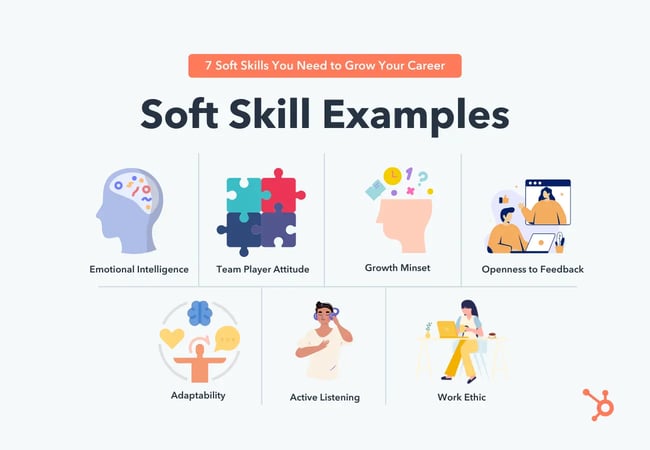 Building Soft Skills: A Key to Career Advancement