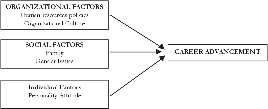 Career Advancement for Women: Breaking Barriers