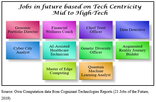 Career Growth in the Digital Age: Skills You Need