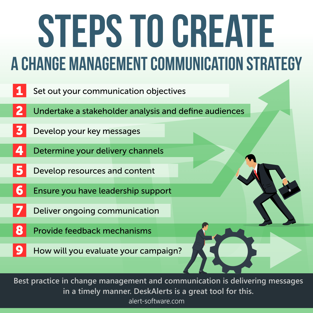 Communicating Change: Strategies for Organizations