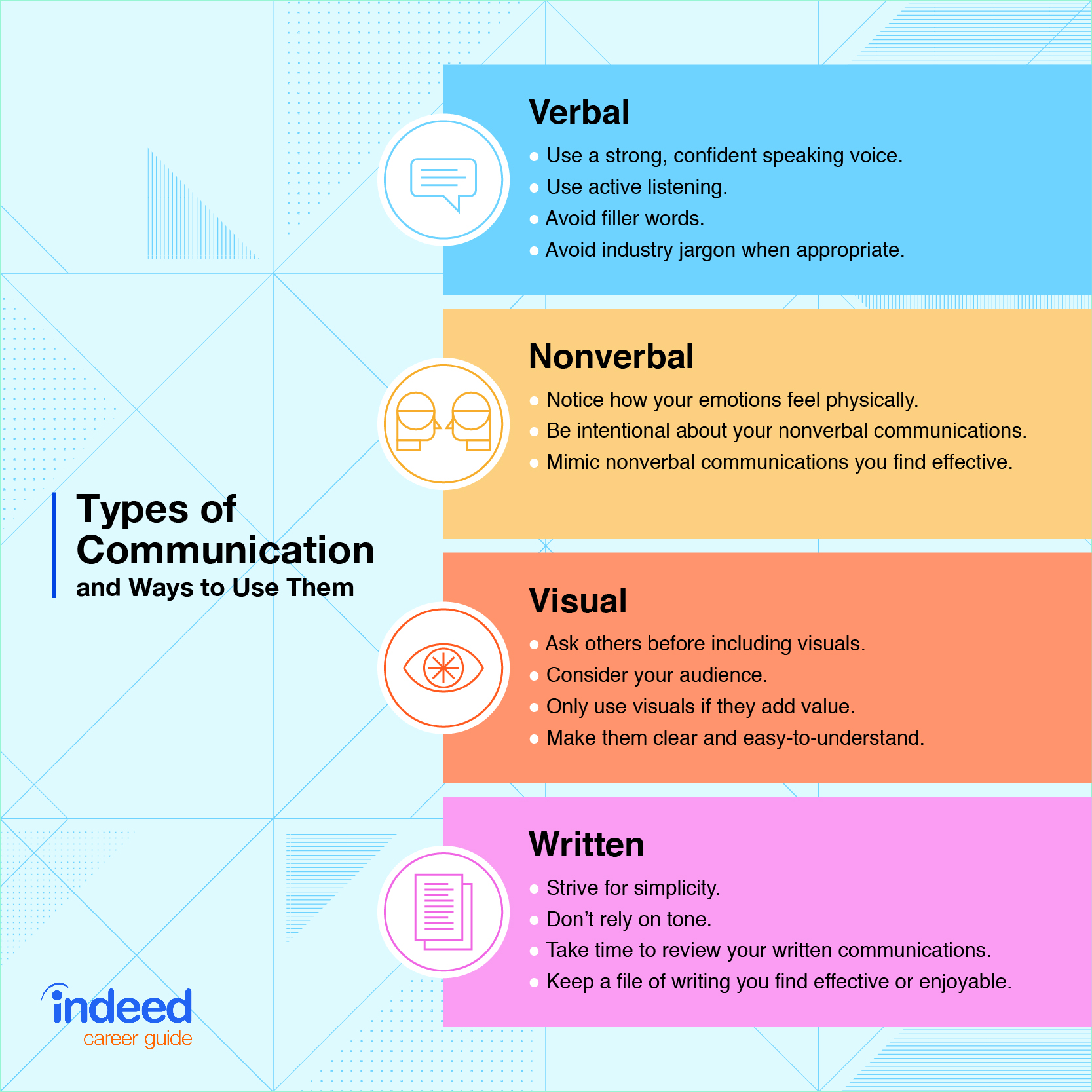 Communication Styles: Discovering Your Strengths