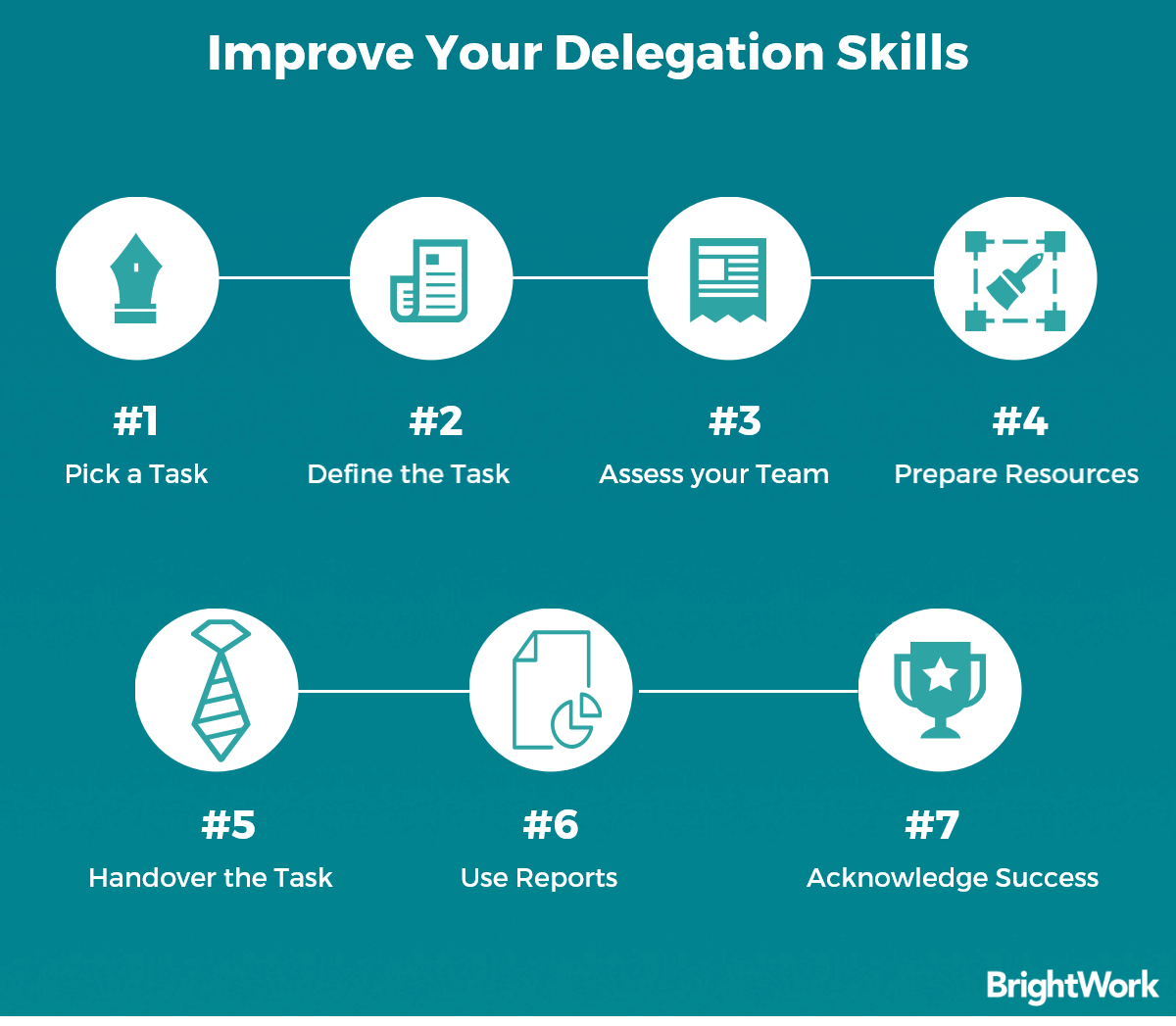 Delegation Skills: Sharing the Workload