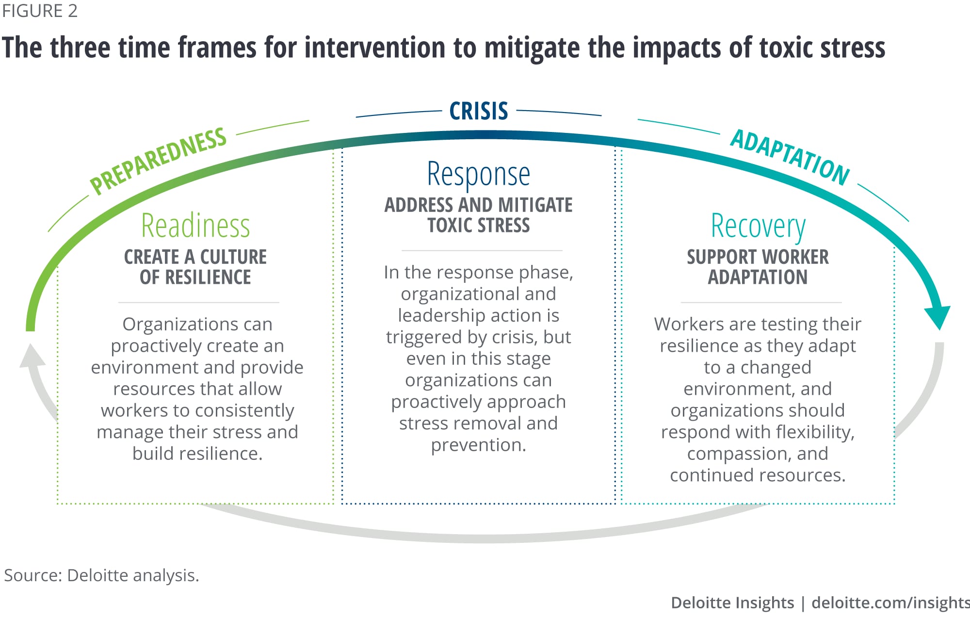 Emotional Resilience in Times of Uncertainty