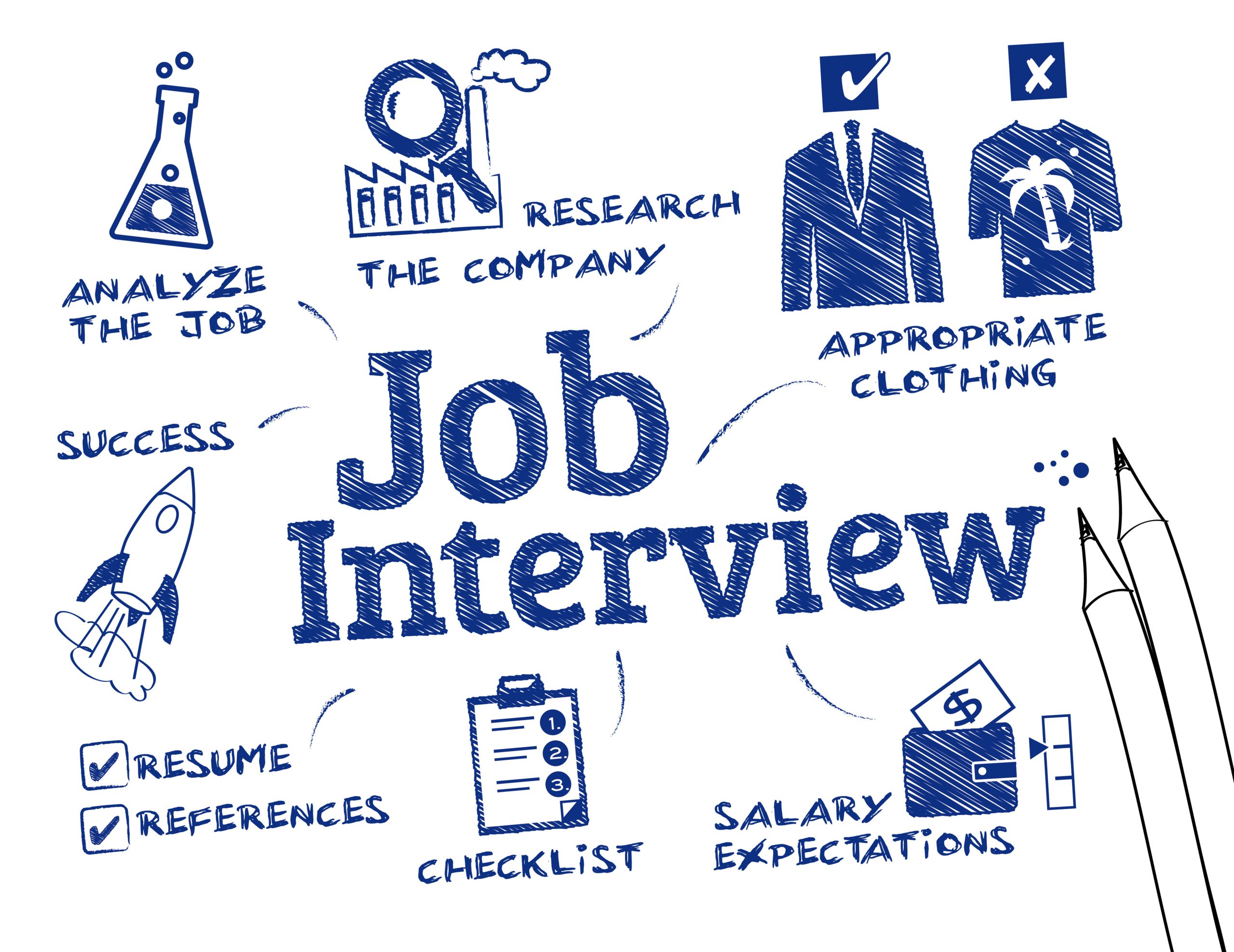 Interview Success: Strategies for Acing Job Interviews