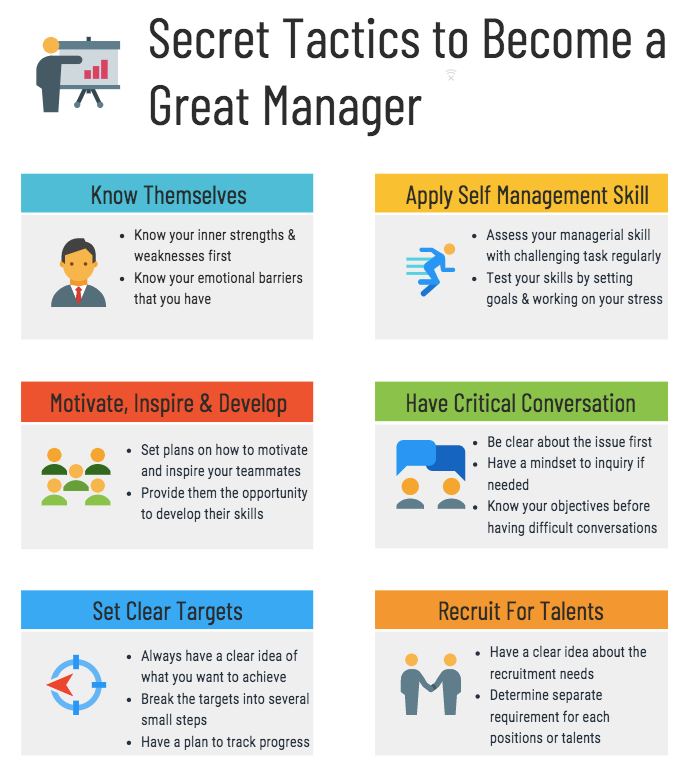 Leadership Development: Becoming a Better Manager