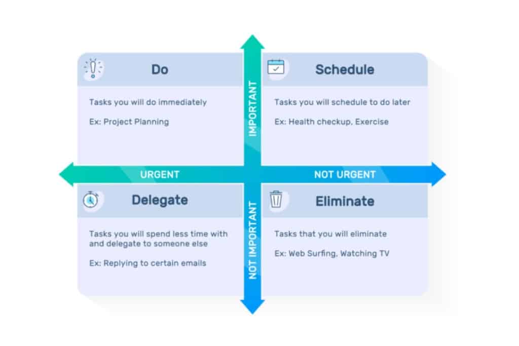 Prioritization Methods: Making the Most of Your Time