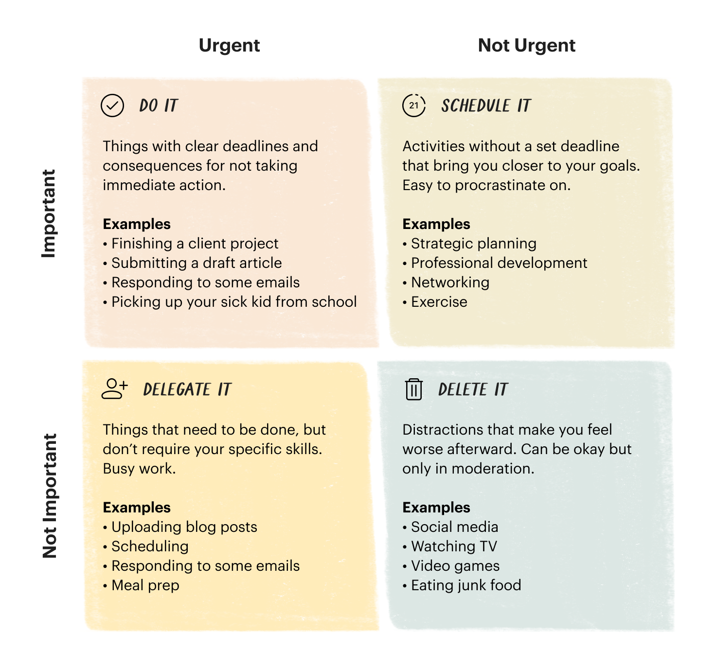 The Eisenhower Matrix: Sorting Tasks by Priority