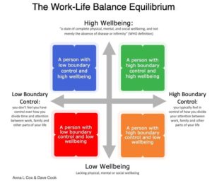 The Impact of Work-Life Balance on Mental Health