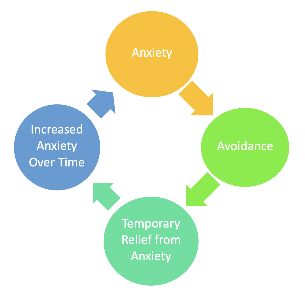 The Role of Resilience in Overcoming Anxiety