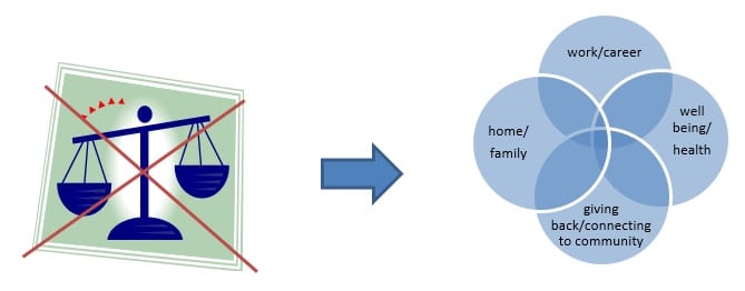 Work-Life Integration: A New Approach to Balance